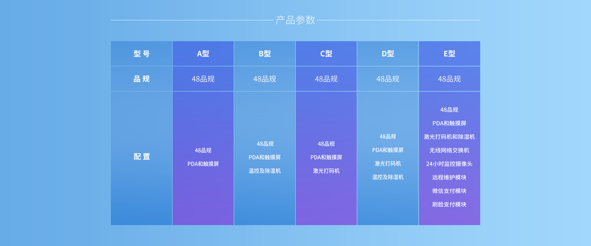 抗新冠病毒专用中药配方颗粒无人发药机产品参数
