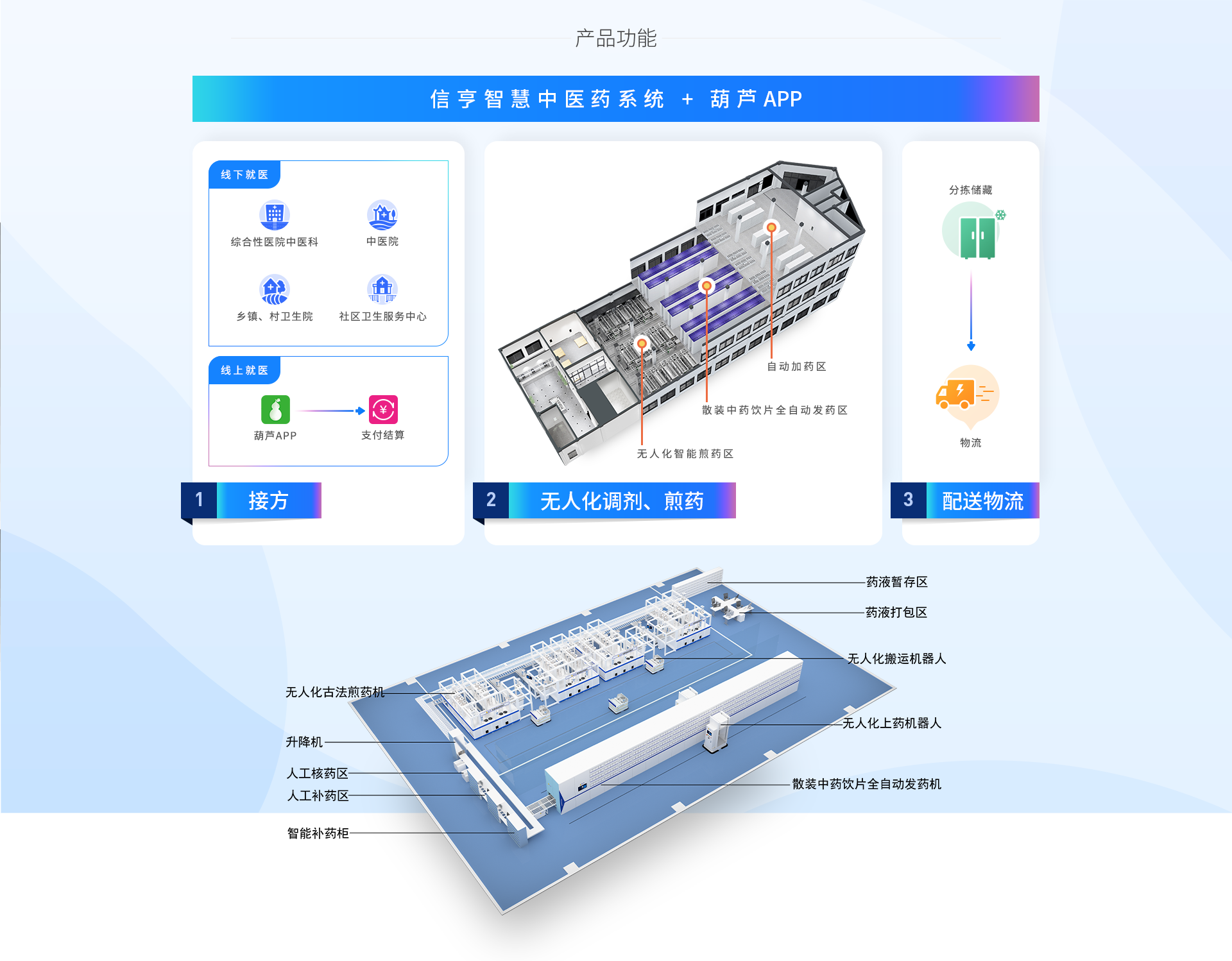 无人化智能代煎中心产品功能
