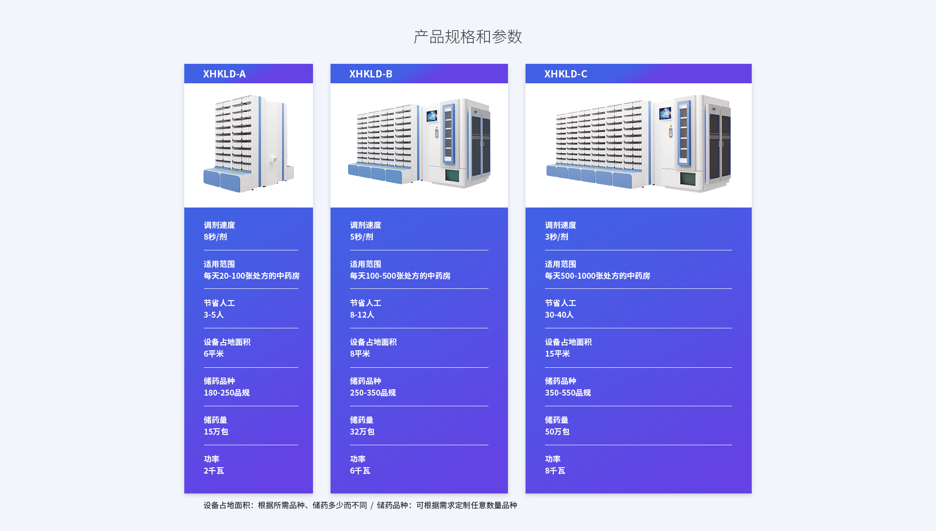 小包装配方颗粒全自动发药机产品参数