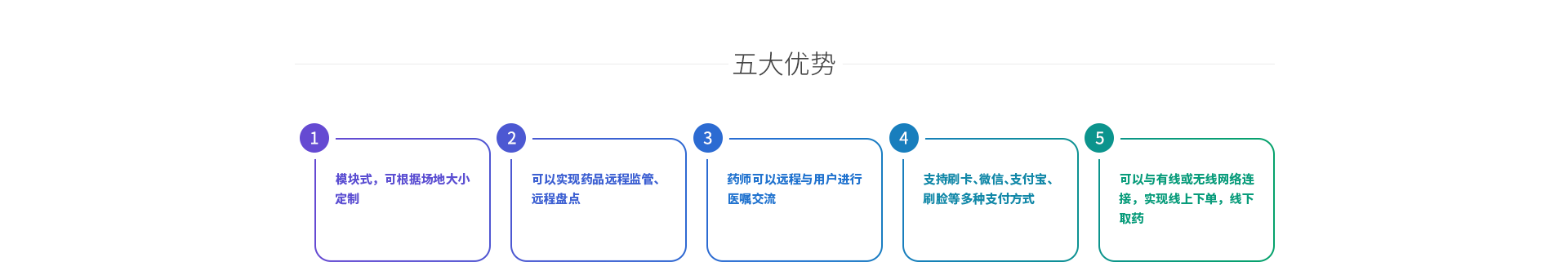 无人化盒装药发药机五大优势