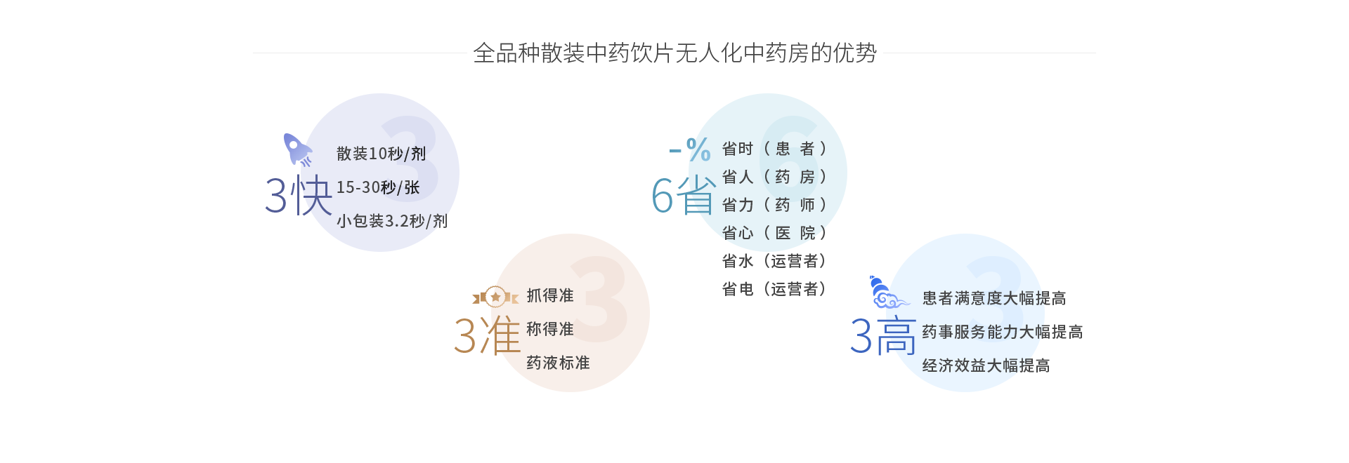 全品种散装中药饮片全自动发药机的优势