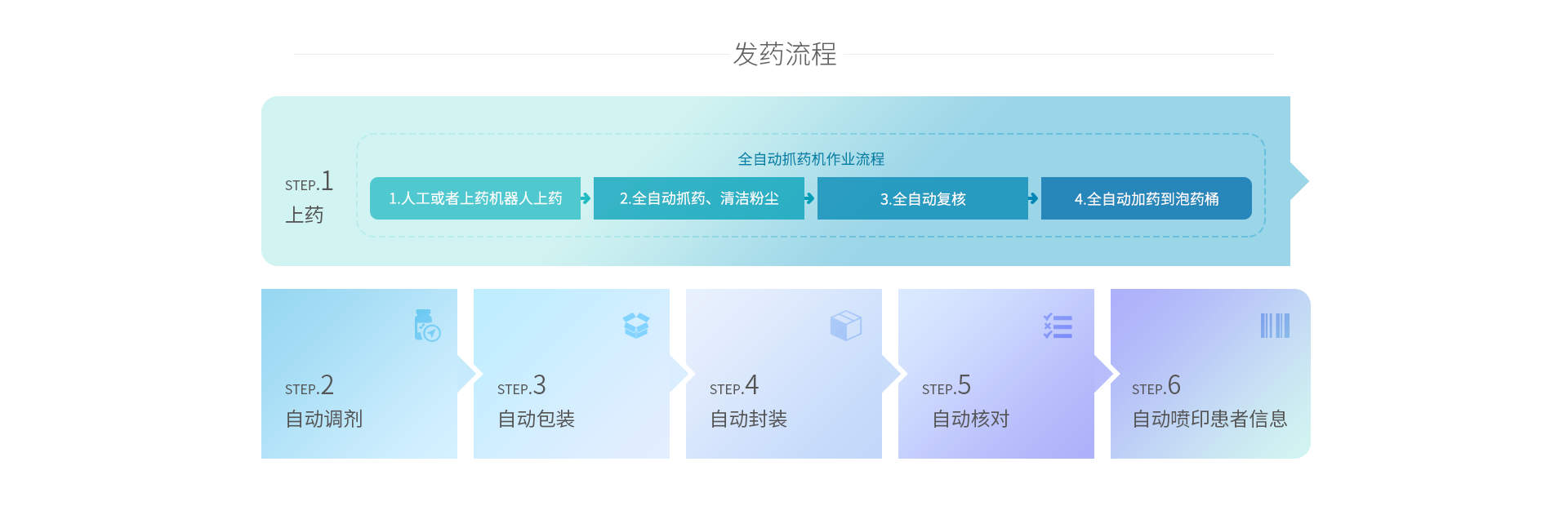 全品种散装中药饮片全自动发药机发药流程