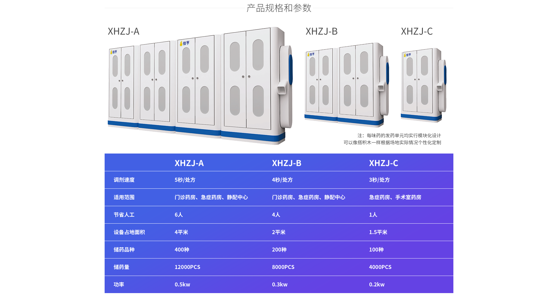 针剂瓶装药全自动发药机产品规格和参数